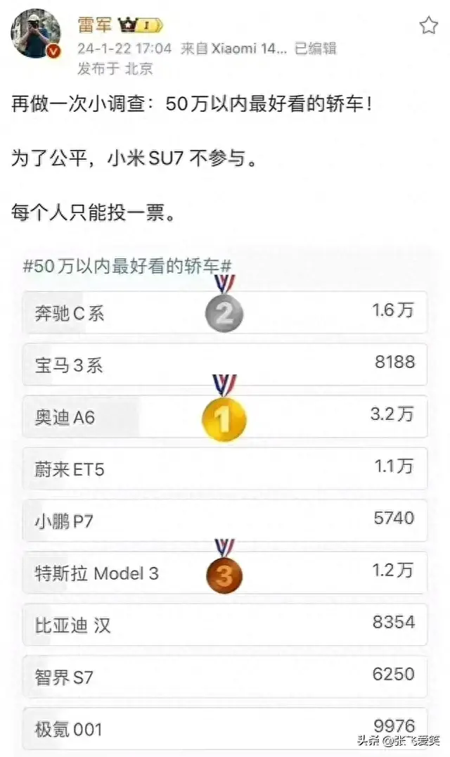 笑麻了,雷軍“50萬以內最好看的轎車”投票,結果奧迪A6獲第一