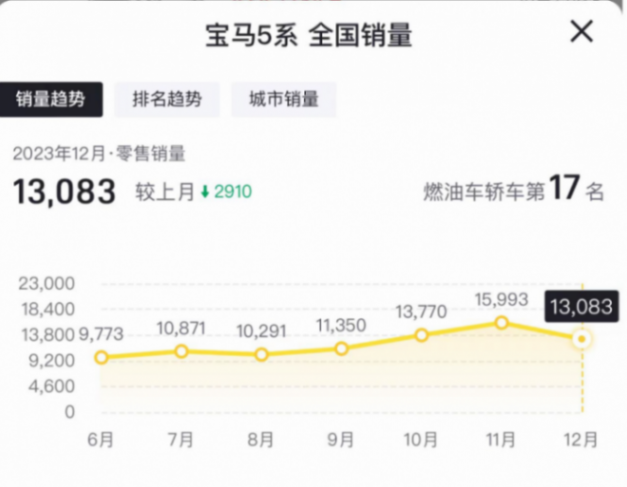 寶馬也玩大沙發(fā)、大彩電了!新5系還能爆款嗎?