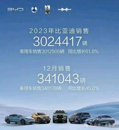 銷量利潤雙爆表,這就是2023年比亞迪交出的答卷