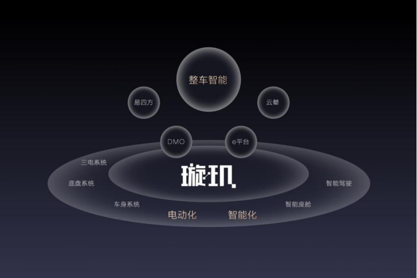 “智能化絕不止智艙智駕”,比亞迪把路走寬,格局打開