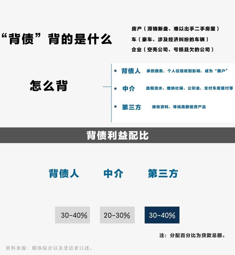 揭開職業(yè)背債人的暴利生意經(jīng)