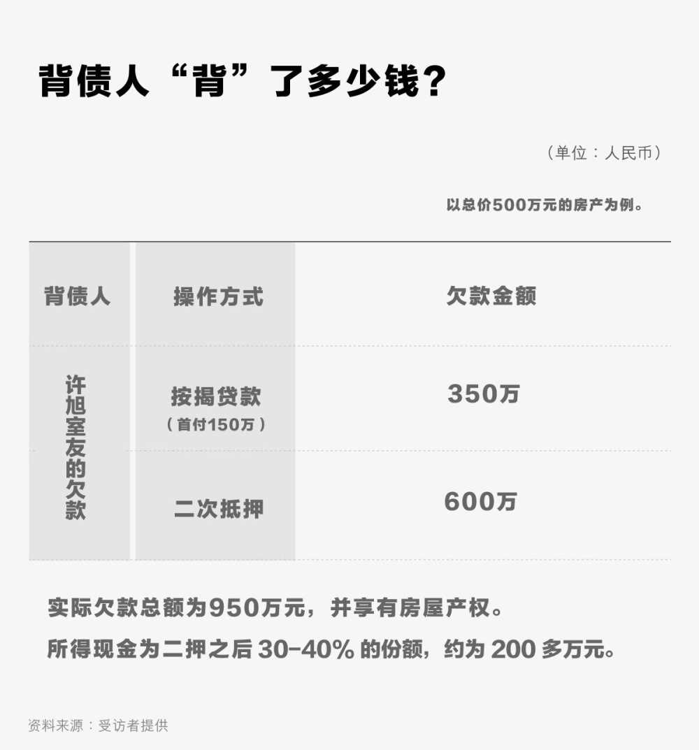 揭開職業(yè)背債人的暴利生意經(jīng)