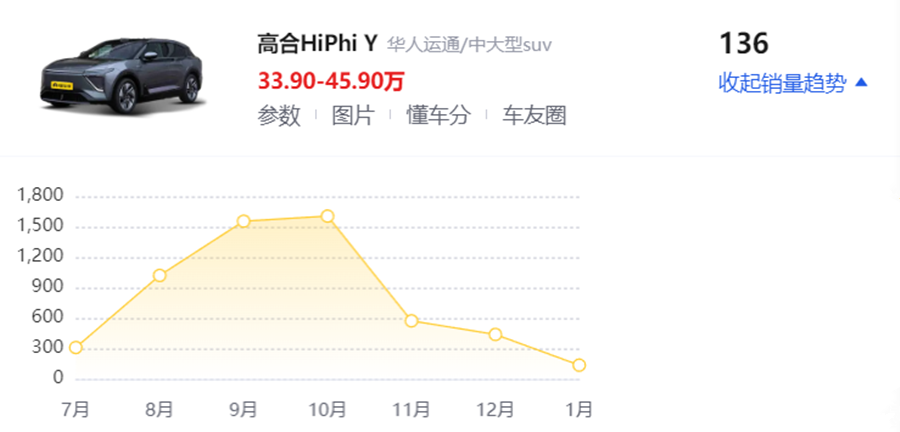華為將收購高合?知情人士回應