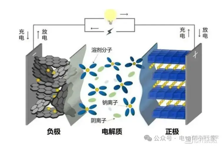水電池有望5年內取代鋰離子電池