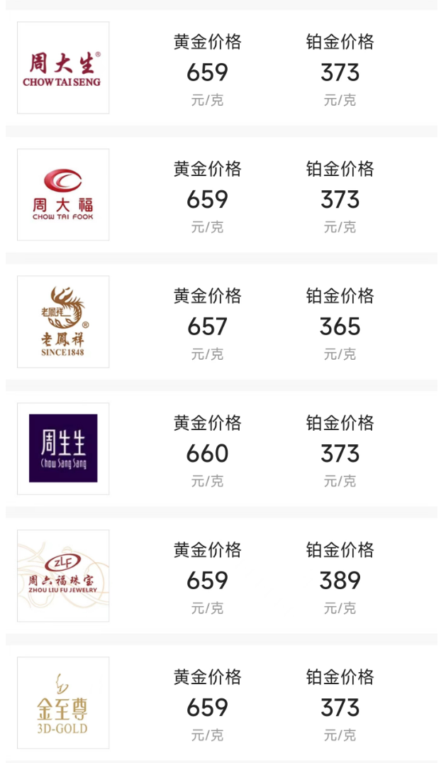金價飆漲 有人連夜變現289萬元