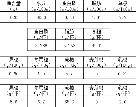 “酸奶去哪兒了”?網(wǎng)紅茶飲被點名