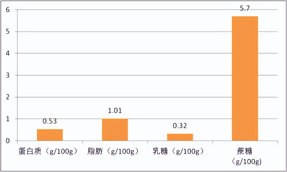 “酸奶去哪兒了”?網(wǎng)紅茶飲被點名