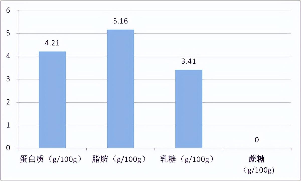 “酸奶去哪兒了”?網(wǎng)紅茶飲被點名