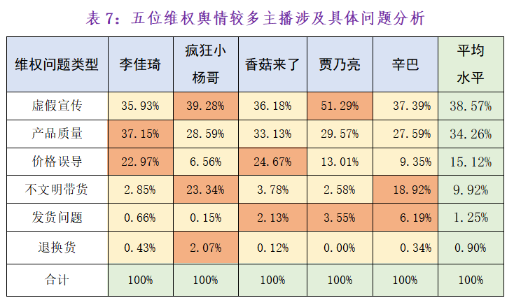 李佳琦董宇輝等17名主播被點名