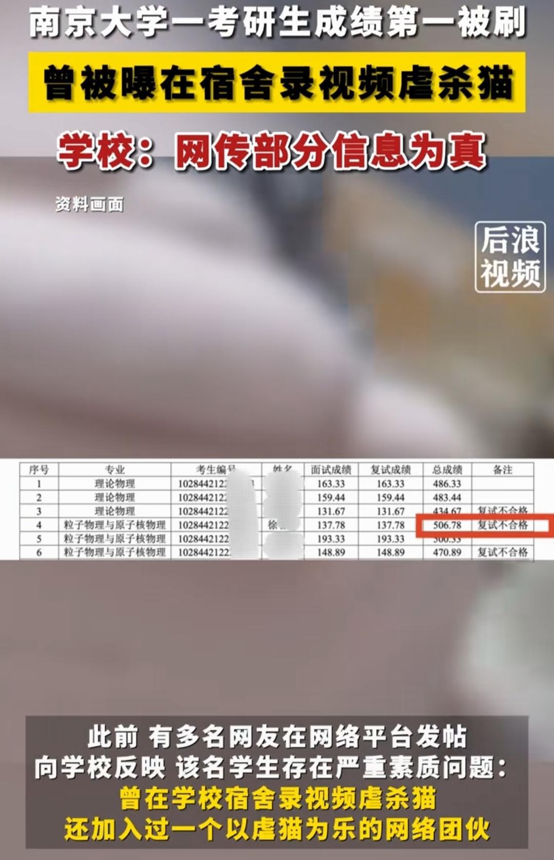 考研生專業總成績第1被刷 疑因虐貓