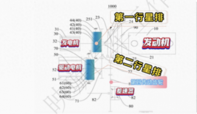 比亞迪和吉利同時比拼續航2千公里 3L以下油耗 混動盡頭在哪里?
