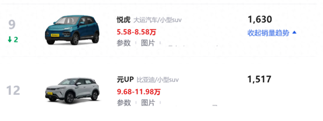 這臺車銷量前十 我竟然不認識?你呢?