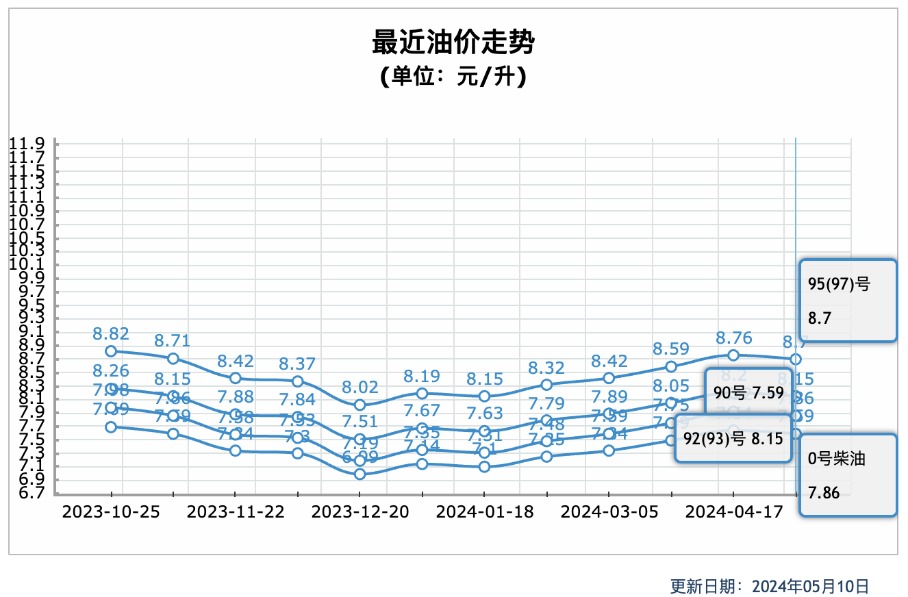 上汽大眾途昂,優惠8.2萬,7座中大型SUV,配2.0T+7DCT,值得買?