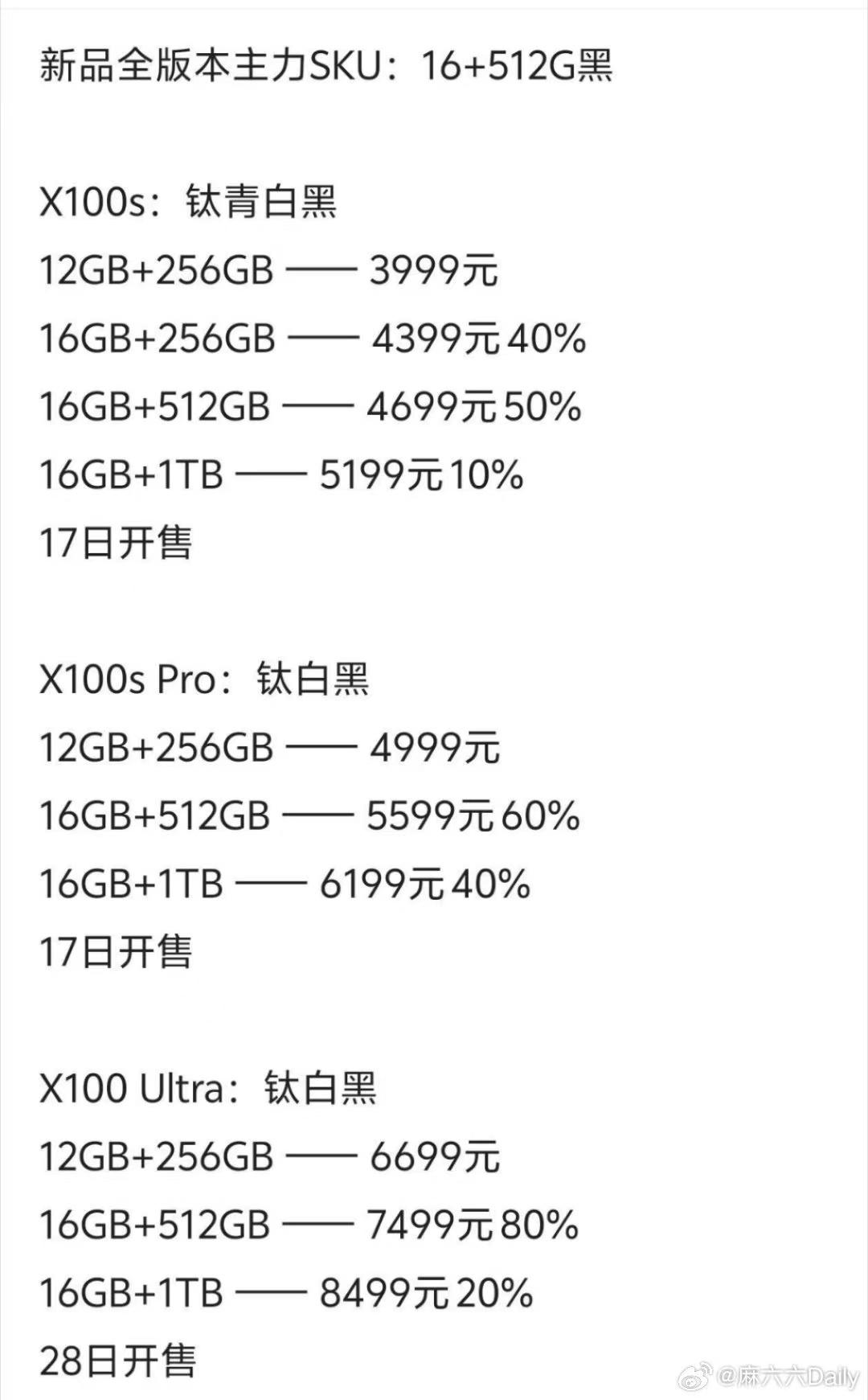 藍(lán)廠新機(jī)發(fā)布晚了?X100系列定檔13日,友商正磨刀霍霍