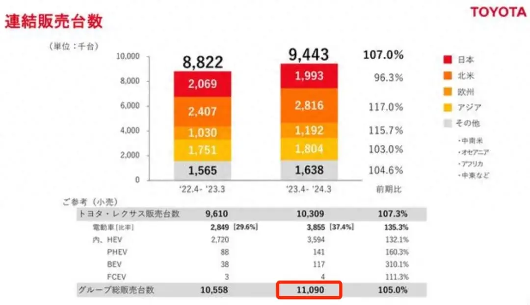 眼中如果只有銷量,你永遠成不了下一個凱美瑞
