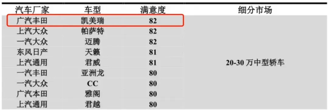 眼中如果只有銷量,你永遠成不了下一個凱美瑞
