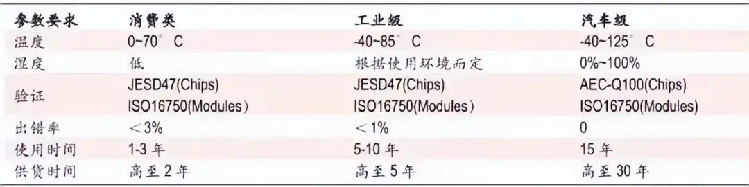 眼中如果只有銷量,你永遠成不了下一個凱美瑞