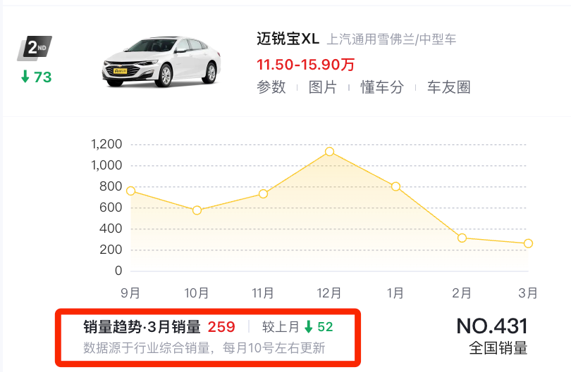 一代經典落幕:邁銳寶即將正式停產,下一個淘汰的會是誰?