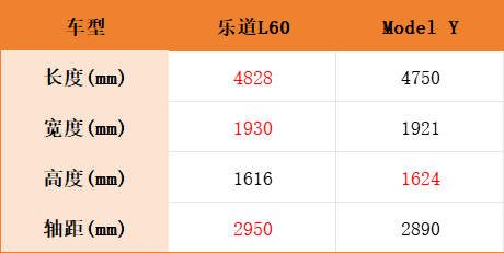 預(yù)售價(jià)21.99起,樂道L60正式亮相,發(fā)布會都說了啥?
