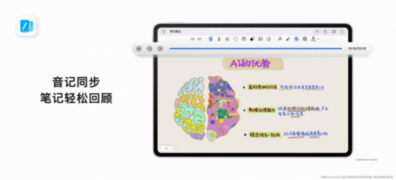 華為MatePad 11.5”S采用全新云晰柔光屏,重構(gòu)平板視覺書寫體驗