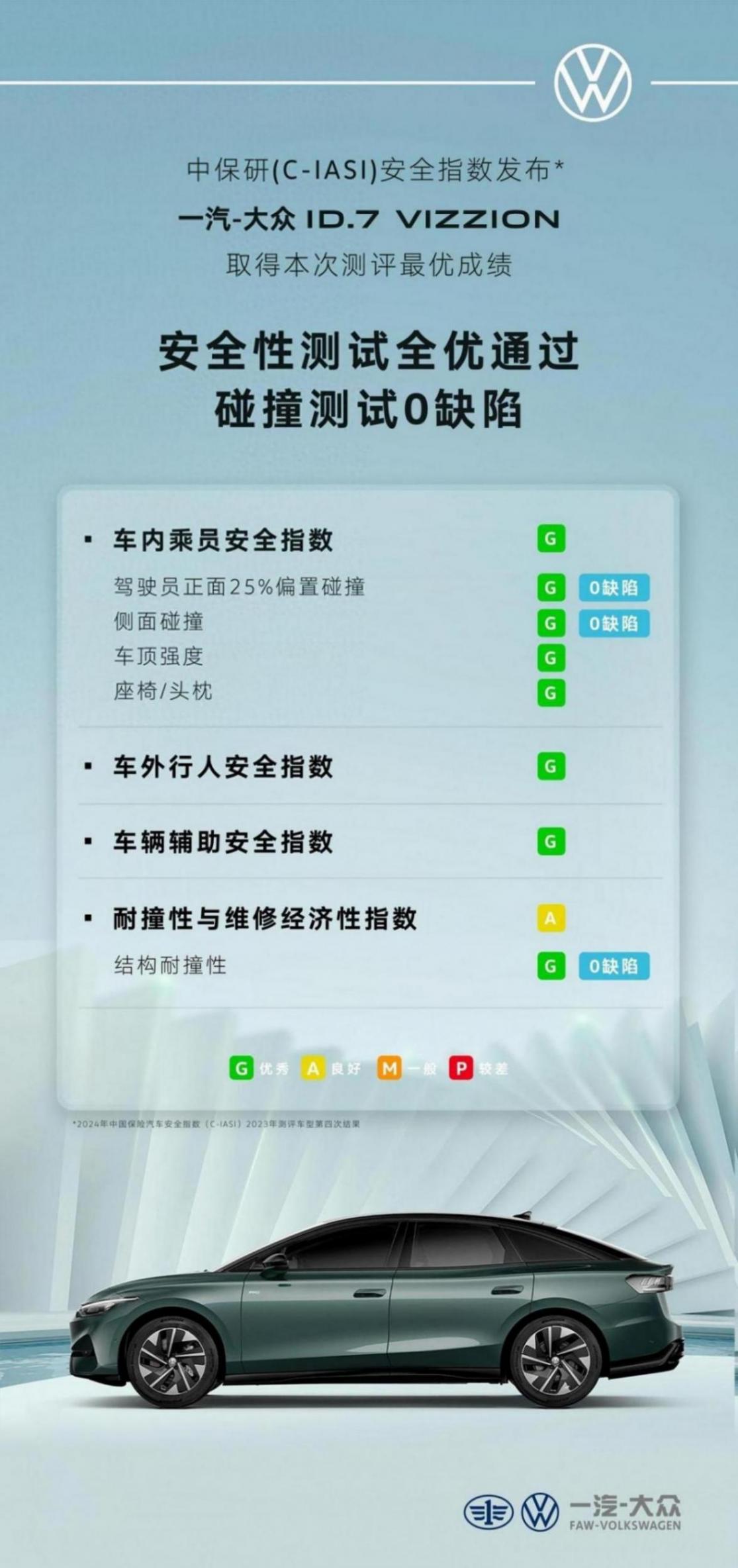 碰撞測試0缺陷,安全性還得看一汽-大眾ID.7 VIZZION