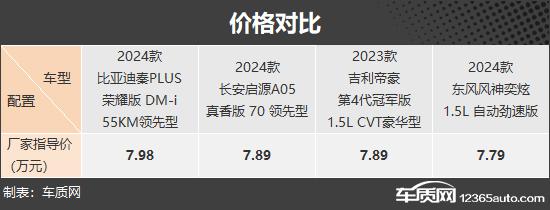 性價比為王 四款入門級緊湊型車推薦