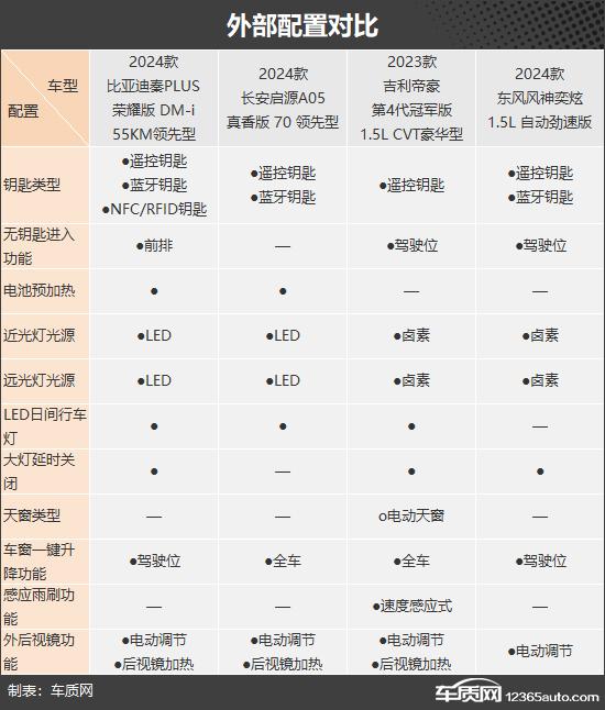 性價比為王 四款入門級緊湊型車推薦