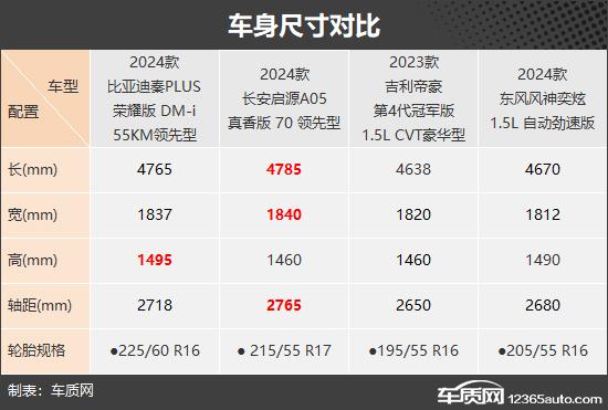 性價比為王 四款入門級緊湊型車推薦