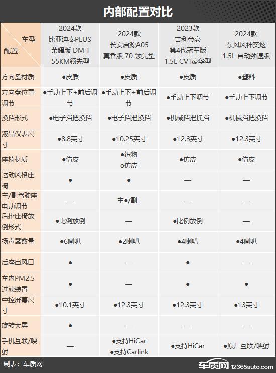 性價比為王 四款入門級緊湊型車推薦