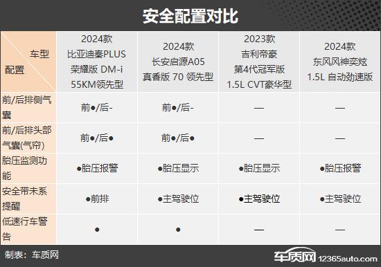 性價比為王 四款入門級緊湊型車推薦