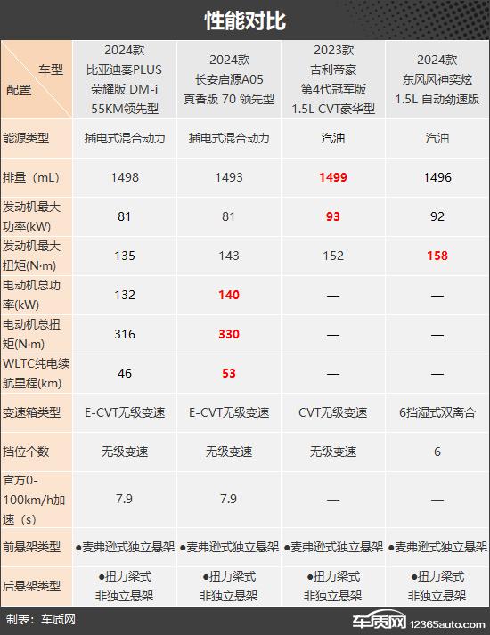性價比為王 四款入門級緊湊型車推薦