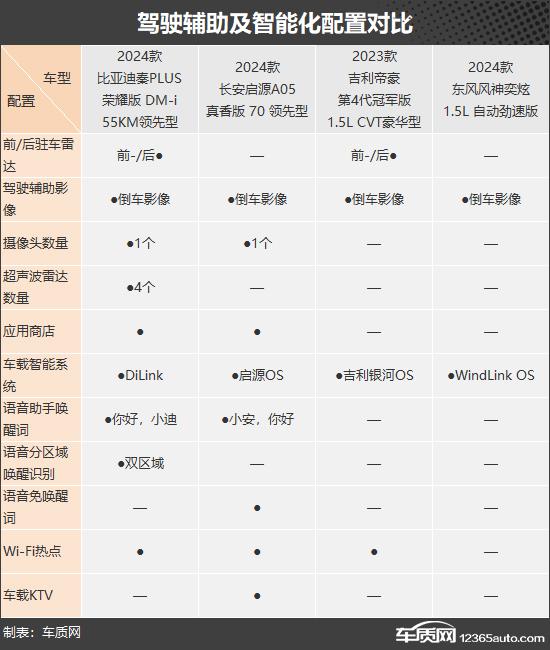 性價比為王 四款入門級緊湊型車推薦