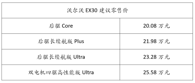 沃爾沃北歐高智感純電SUV EX30正式上市.