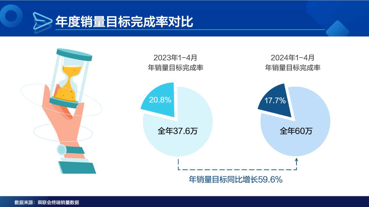 裁員+訴訟+L6賣爆 理想還能撐多久?