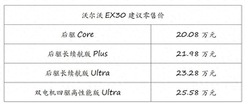 前衛設計與創新科技共舞,沃爾沃北歐高智感純電SUV EX30正式上市