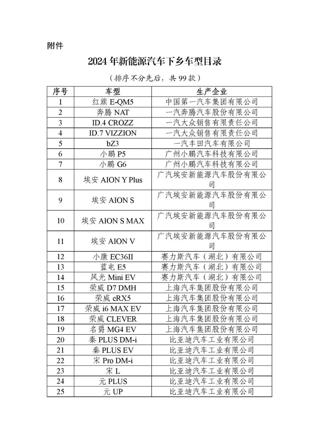 真能省錢?新能源汽車下鄉(xiāng)政策買車能省多少錢?