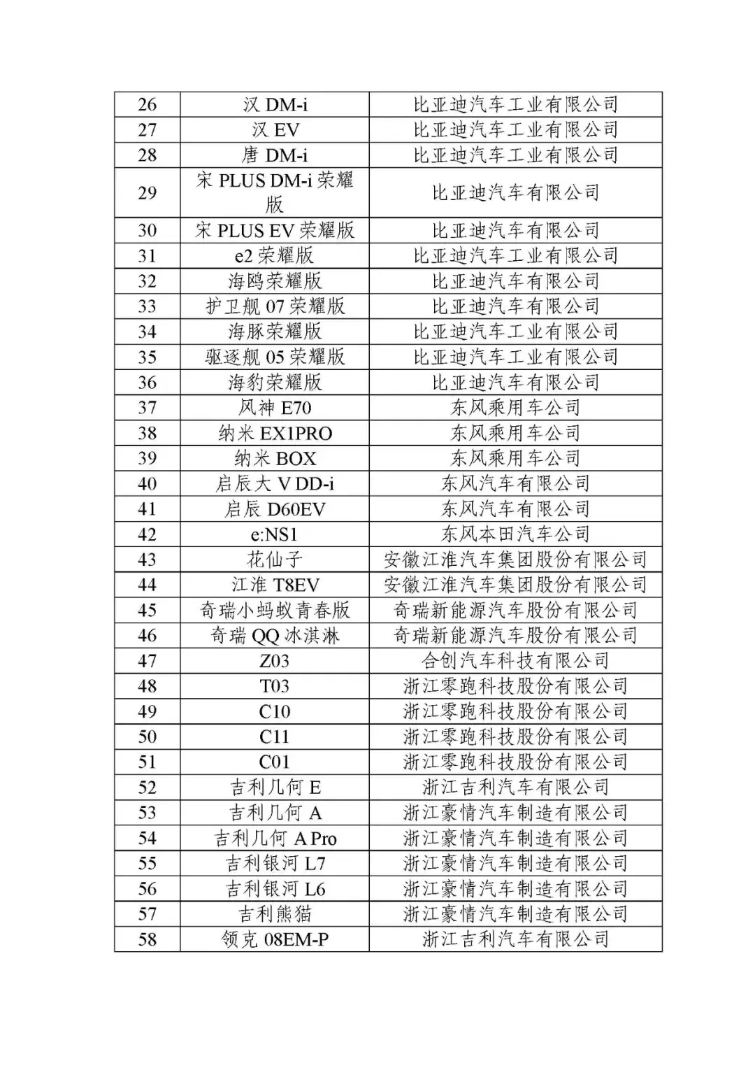 真能省錢?新能源汽車下鄉(xiāng)政策買車能省多少錢?