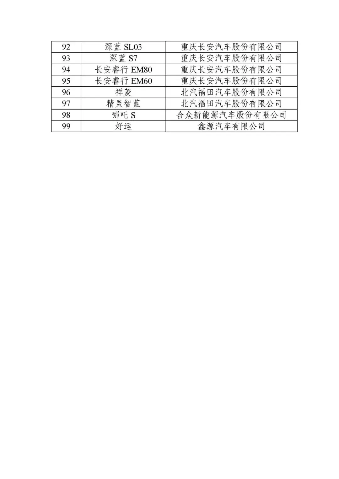 真能省錢?新能源汽車下鄉(xiāng)政策買車能省多少錢?