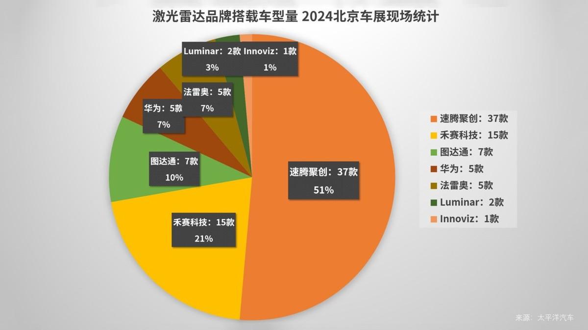 速騰聚創發布2024 Q1財報:營收同比增長近1.5倍,ADAS銷量同比增長542.0%