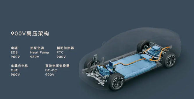 對標(biāo)特斯拉Model Y,蔚來旗下新品牌首款車型開啟預(yù)售,產(chǎn)品力如何