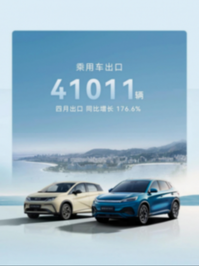 揚帆出海!苦修“內功”、加速本土化進程,比亞迪圈粉全球市場!