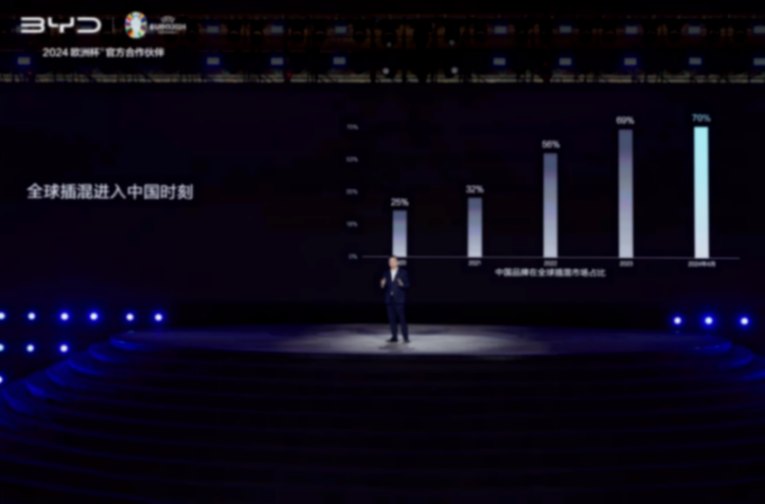 比亞迪發(fā)布第五代DM技術(shù),熱效率46.06%,油耗2L時代,續(xù)航2100Km
