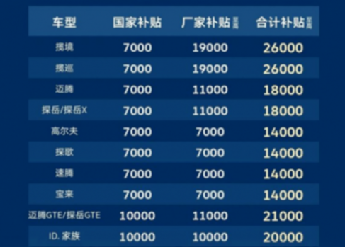 價(jià)格降不停,現(xiàn)在買油車該注意什么?這“7該5不該”你認(rèn)可嗎?