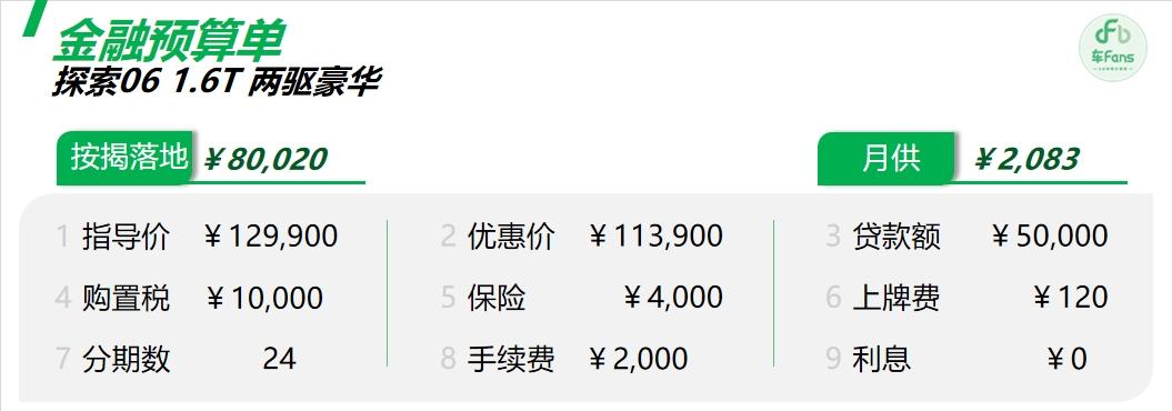 奇瑞探索06:單款車型分三網賣,騷操作讓客戶和銷售同時破防