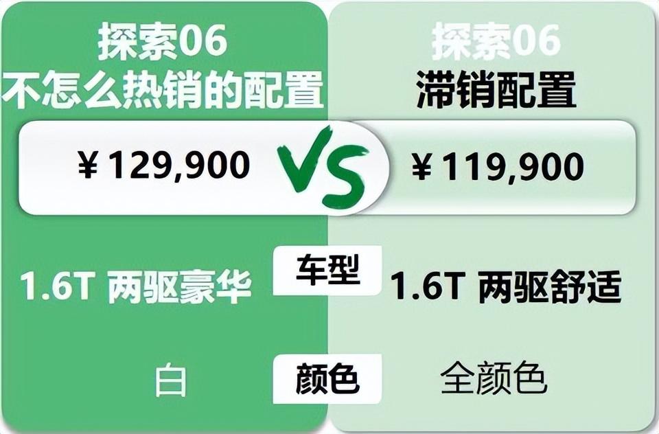 奇瑞探索06:單款車型分三網賣,騷操作讓客戶和銷售同時破防