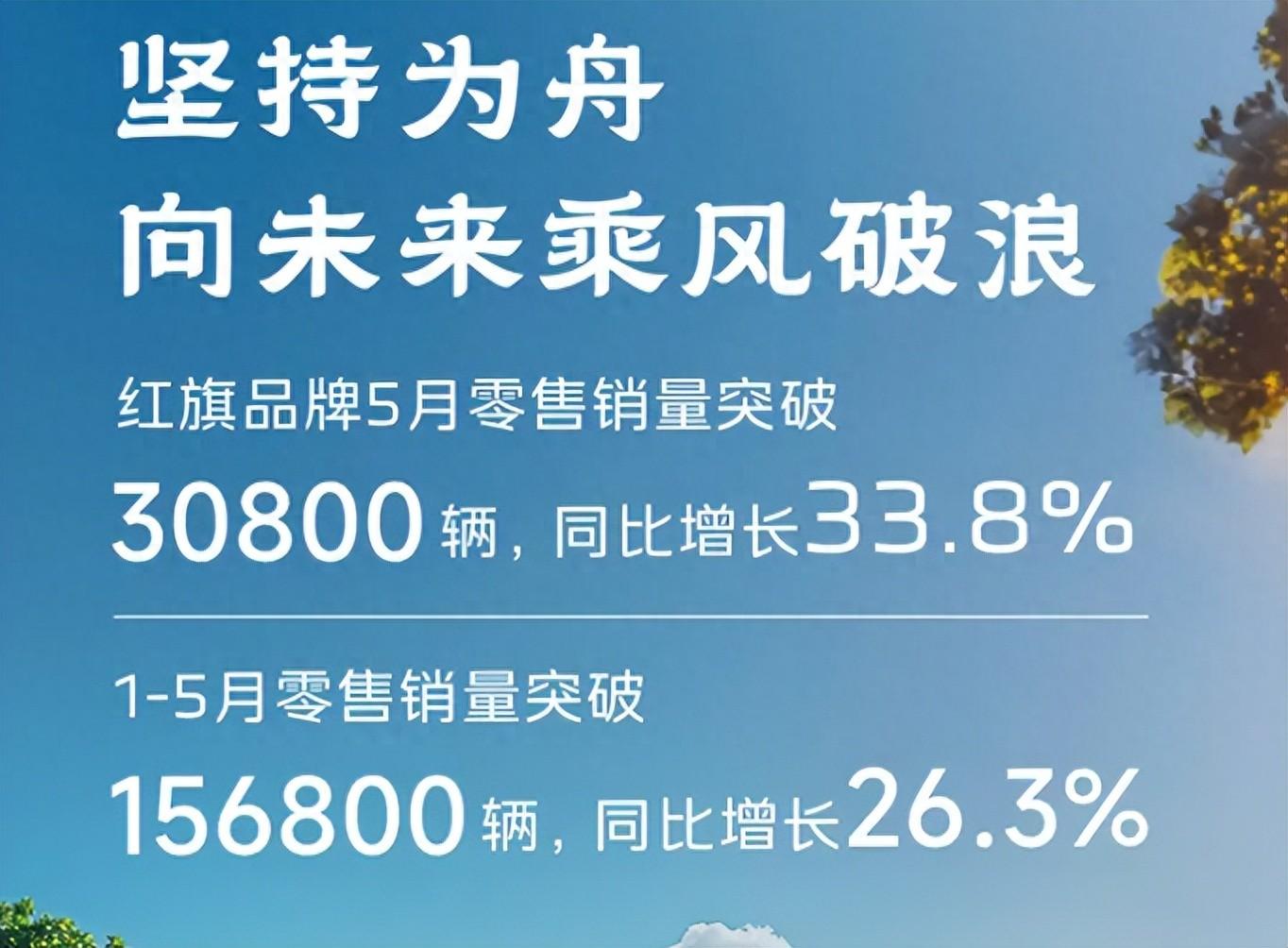 前5月銷量15.68萬輛,紅旗年目標達成34.8%