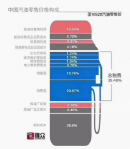 國內(nèi)汽車市場價格“內(nèi)卷”,背后的原因是“油電不同權(quán)”?