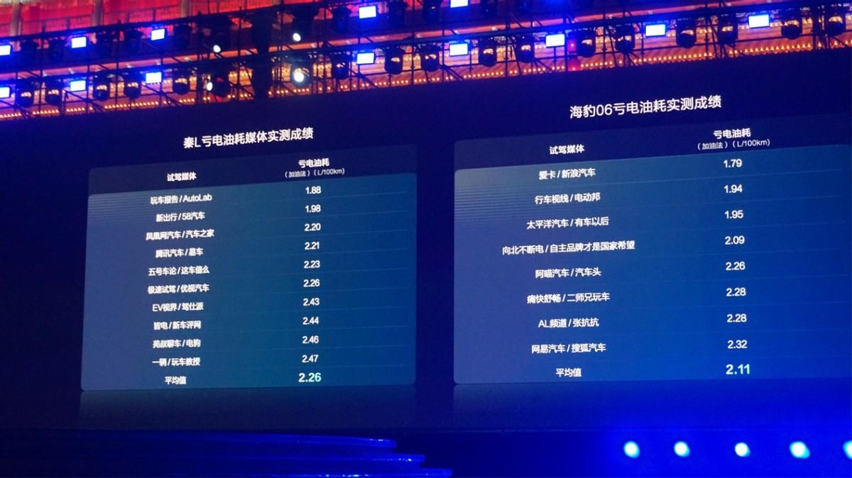 虧電油耗2.9L/100km,比亞迪秦L和海豹06,到底能不能“火”?