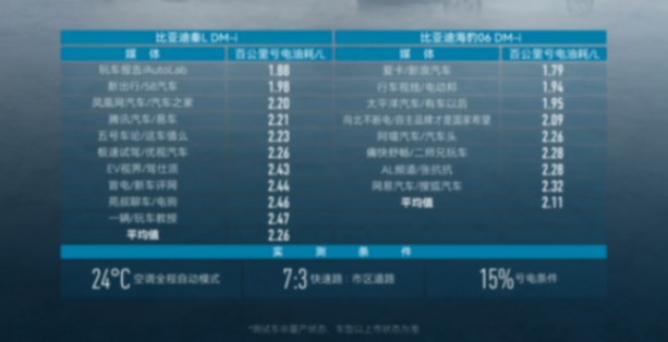 搭載第五代DM技術,9.98萬起的秦L DM-i和海豹06 DM-i 有多卷?