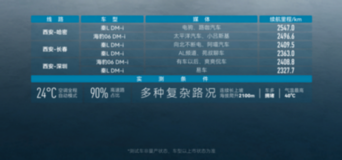 搭載第五代DM技術,9.98萬起的秦L DM-i和海豹06 DM-i 有多卷?